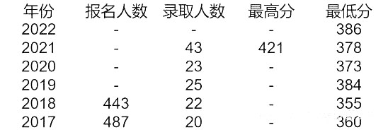 2023年中国人民大学传播学专业考研成功经验分享 (图1)