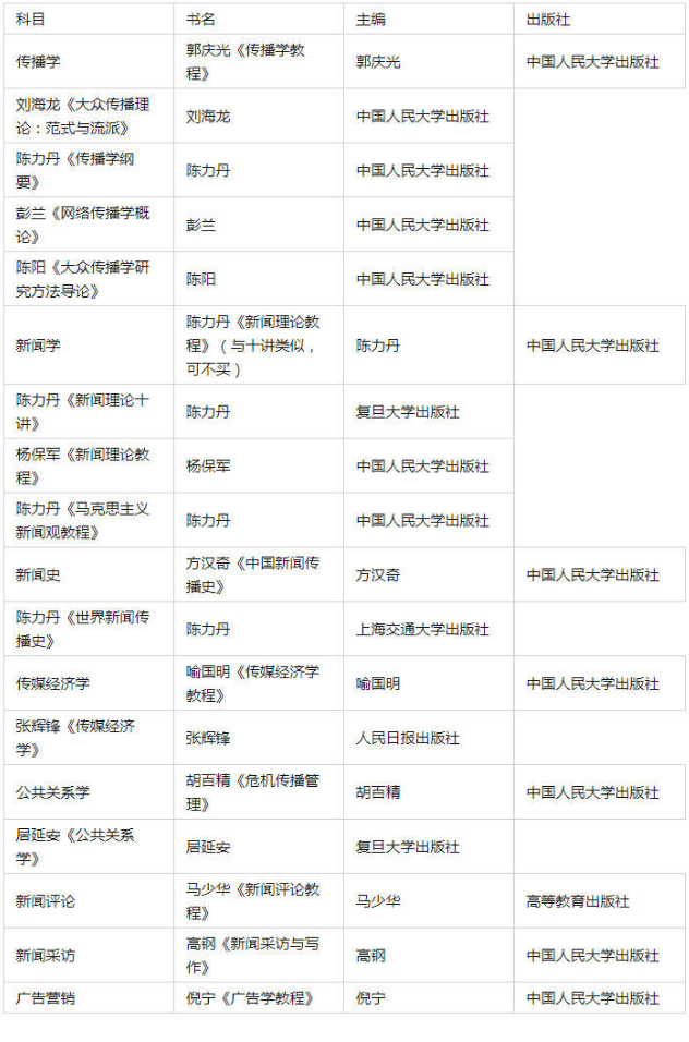 2023年中国人民大学传播学专业考研成功经验分享 (图2)